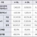 유승산업