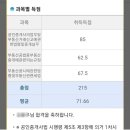 가맹거래사공인중개사사무소푸른 | 공인중개사 합격수기 및 공인중개사 전망에 대한 솔직생각~