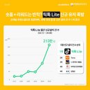 아이지에이대조점 | 기존 틱톡에+ 현금보상 접목해 중독성 진화시킨 '틱톡 라이트' 기존 틱톡보다 이용시간 약 10분 더 많아...