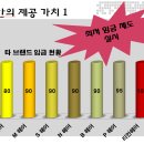 리안헤어 송파 가락시장역점에서 직원을 모십니다. 이미지