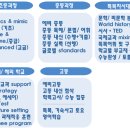 알고스어학원