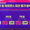 퍼포먼스마스터