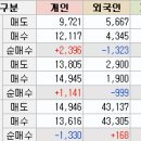 코너스톤랩스