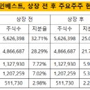 티에스인베스트