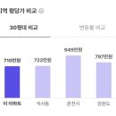 석사동 신우아파트 이미지