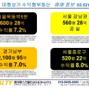 서울 수익형상가 급하게 팝니다. 수익률 10 % 이미지