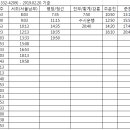 장평시외버스터미널 시간표 18.08.01 이미지