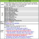 둔덕산 대야산 기암/용추계곡 산행[2025.9.6][234회] 이미지