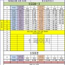 한신대 영업소 08월15일 토요일 배차일보 입니다. 이미지
