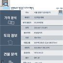 성민부동산중개 이미지