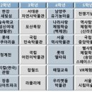 성신초교 이미지