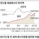 지열 태양광발전소 이미지
