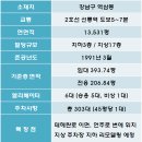 (주)상록리테일