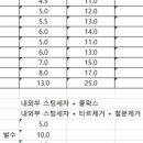 슈퍼샤인오토 이미지