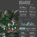 팔공산녹색길 숲길 1코스 | 2025-11-28 대구팔공산 둘레길과 왕건길 라이딩