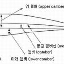 에어포일 이미지