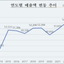 한국암웨이(주) Daum카페