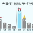 2016년 7월 29일 금요일 [끝말잇기] 이미지