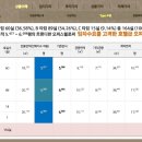 강남역파라디아골드 이미지