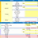 중산초등학교 | 물건분석[아파트]/경기도 고양시 일산동구 중산동 아파트