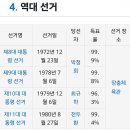 유신체육관 이미지