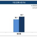 장보다