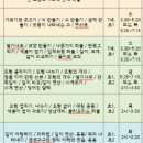 시매쓰중계학원 네이버블로그