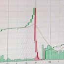 코인놀이터 이미지