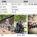 오일시장 체육공원 이미지