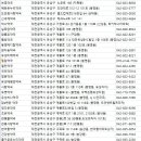 노은온누리약국 | 대전 유성구 약국