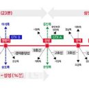 &#34;동부간선로 지옥 안녕&#34; GTX-C 수혜 단지 어디? 이미지