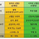 [생생건강] 갑자기 오른 血壓? 이차성 고혈압 疑心 이미지