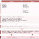 세종유통 이미지