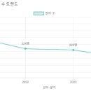 구갈성민유치원 이미지