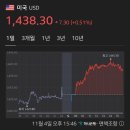 [속보] 10월 소비자물가 2.4%↑…1년 3개월 만에 최고 이미지