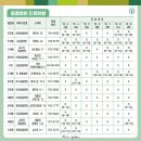 순흥동물병원 이미지