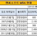 (주)핫독스튜디오 머니투데이