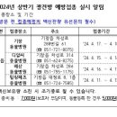 힐링페츠동물병원 네이버블로그