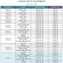 1번지공인중개사사무소 이미지