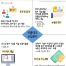 [펌] 협회정보망 플랫폼 구축 방안 - 협회정보분과위원장 김섭대의원입니다. 이미지