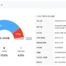 (주)케이스탯리서치