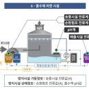 평택유지 주식회사 이미지
