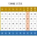 명리학 이미지