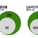 제주연농수산