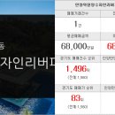 드림합동공인중개사사무소 이미지