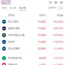 에스엠퓨처인터내셔널 - 부산진구 서면로 74 | 에스엠퓨처인터내셔널