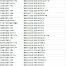 금산신평공인중개사사무소 이미지