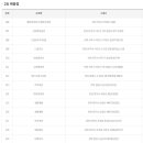 CU강릉문화점 티스토리