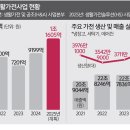 생활가전