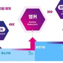 [2025 DAILY PICK 제64호] '매뉴콘이 뭐길래?…부산시 117억 들여 제조업 스타트업 키운다' 등 이미지